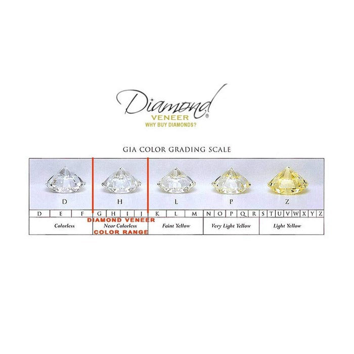 3.5CT Cushion Diamond Veneer Cubic Zirconia 14K Gold Ring. 635R71567K